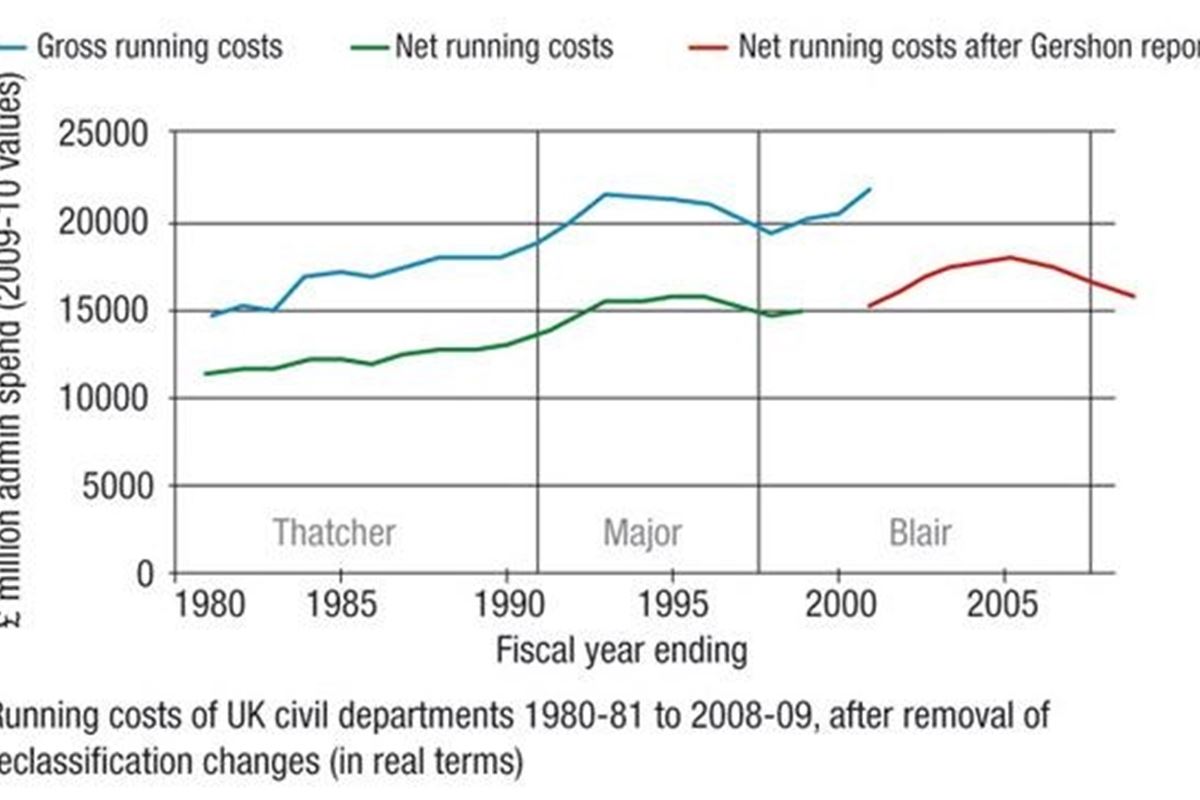 Coalition Cuts Unprecedented